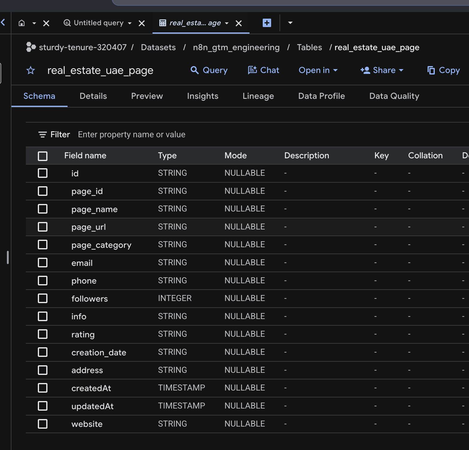 BigQuery schema for the real_estate_uae_page table tracking every page and ad seen