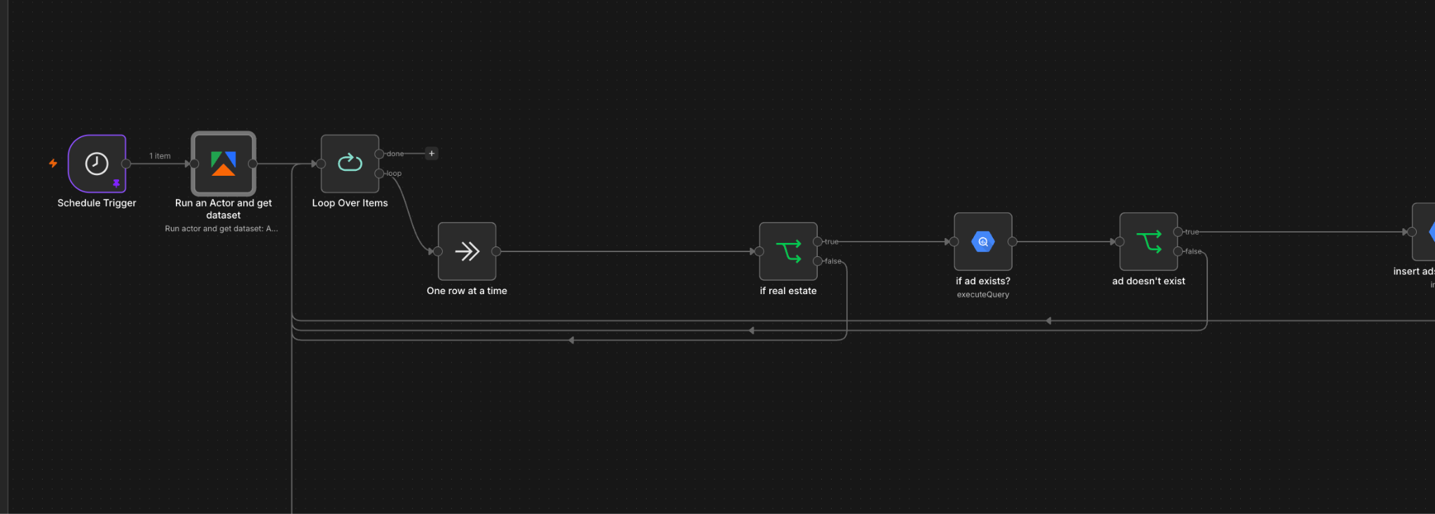 n8n workflow diagram: schedule trigger, Apify actor, loop over items, filter for real estate, check if ad exists, insert new ad